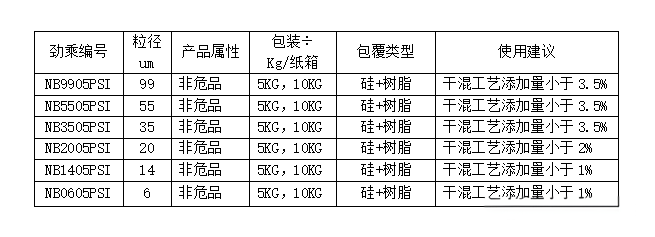 【行业快讯】非危品！一种新型铝银粉横空出世(图2)