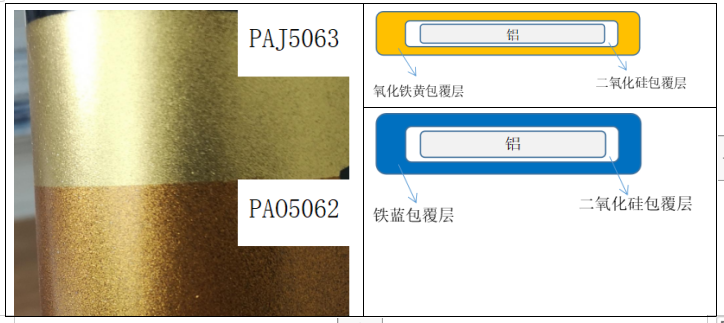 重磅新品！颜料创新或为粉末涂料业转型升级开新路(图2)