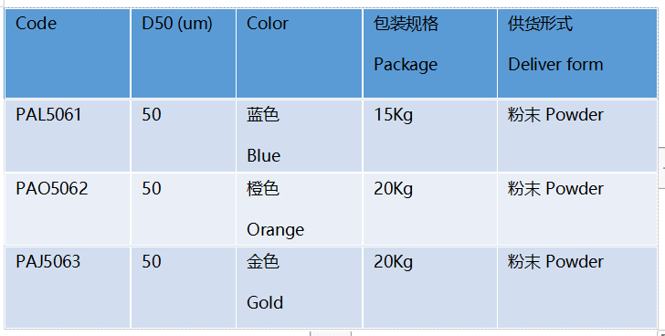 重磅新品！颜料创新或为粉末涂料业转型升级开新路(图4)