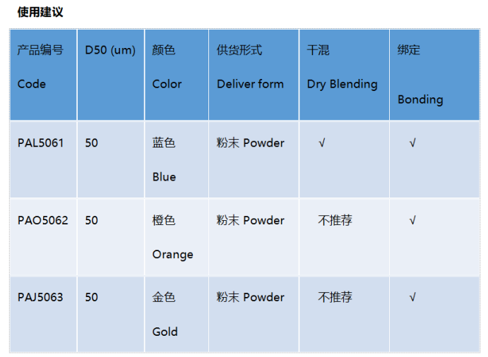 重磅新品！颜料创新或为粉末涂料业转型升级开新路(图10)