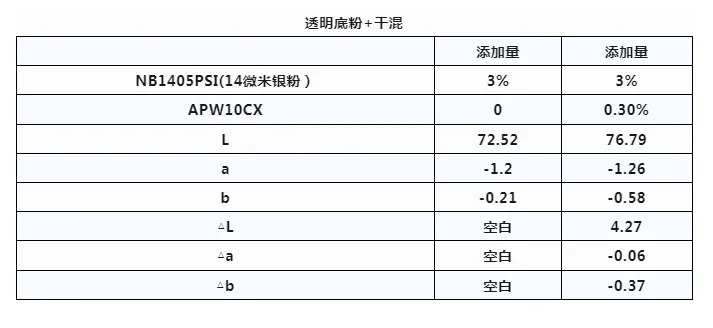 1(图4)