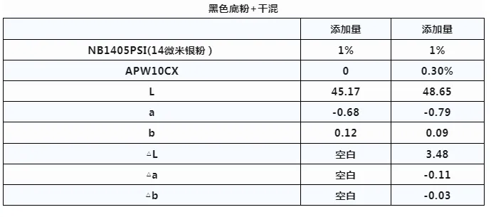 1(图6)