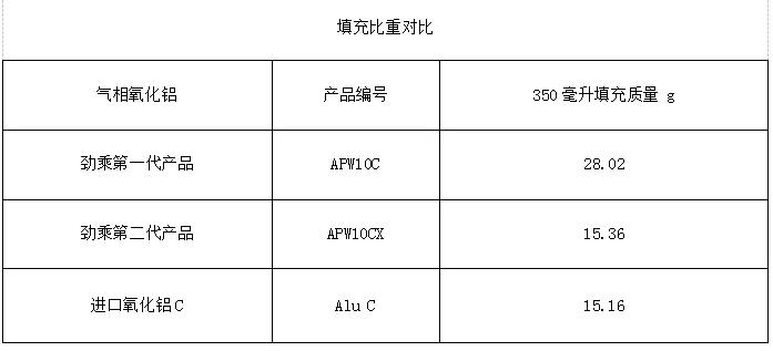 1(图8)